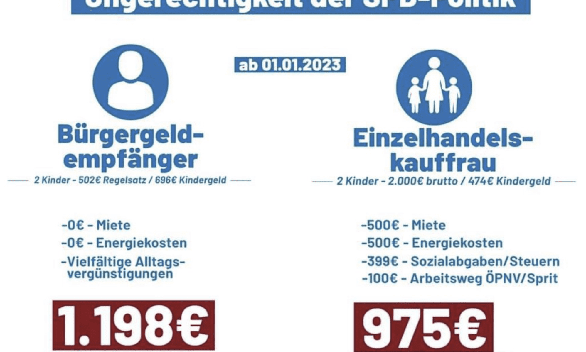 Bürgergeld