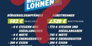 Mythos Bürgergeld - Stimmt die Alleinverdiener-Berechnung der CSU?