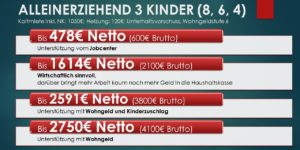 Wohngeld oder Bürgergeld: Alleinerziehende mit 3 Kindern im städtischen Bereich