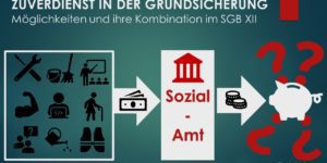 Neue Zuverdienste in der Grundsicherung (SGB XII)