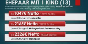 Bürgergeld oder Wohngeld Anspruch? Eine Musterrechnung für eine Familie mit 1 Kind