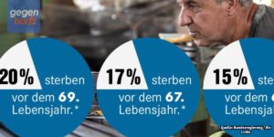 Kommt die Rente mit 69 - Anhebung des Renteneintrittsalter gefordert