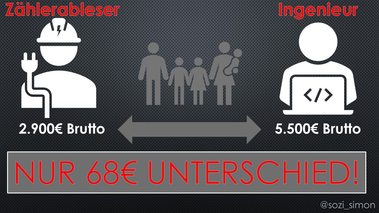 Hartz 4 Und Teilzeitjob Lohnt Sich Das Bürgergeld: Arbeit lohnt sich! Aber lohnt sich besser bezahlte Arbeit?