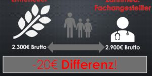 Arbeit lohnt sich: Aber lohnt sich besser bezahlte Arbeit?
