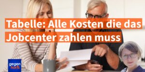 Diese Kosten werden zusätzlich zum Bürgergeld übernommen - Tabelle 2025