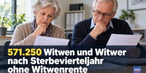 571.250 Witwen und Witwer nach Sterbevierteljahr ohne Witwenrente